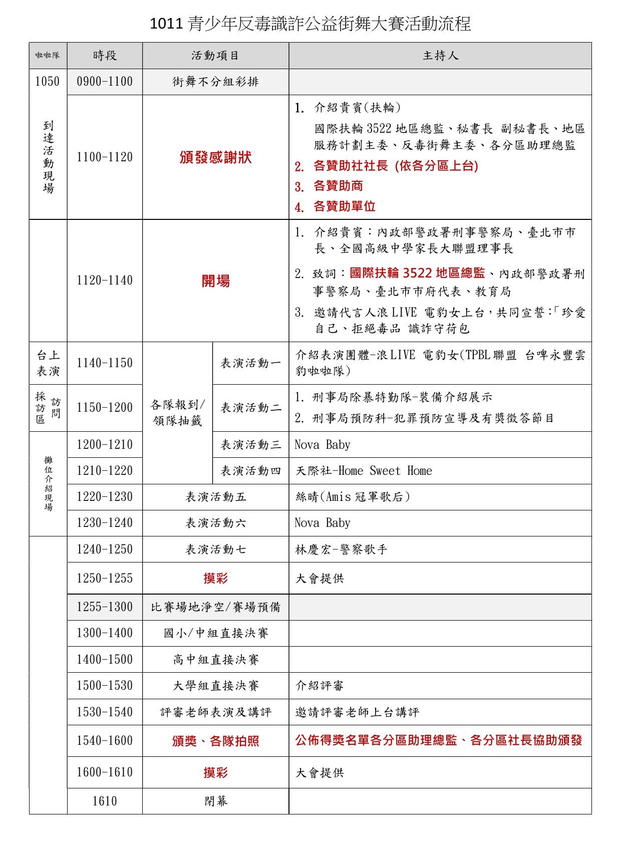 反毒成果統計